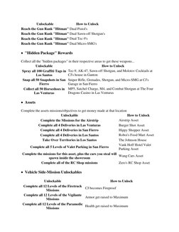 Unlockable 
How to Unlock 
Reach the Gun Rank "Hitman" Dual Pistol's 
Reach the Gun Rank "Hitman" Dual Sawn-off Shotgun's 
Re