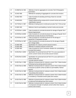 Indian Standards for Cement and Concrete | PDF | Concrete | Mortar ...