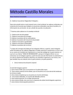 Método Castillo Morales 
Bases Anatomo-Funcionales 
 
A.- Cadenas musculares/ diagonales/ triángulos :  
 
Hace este estudio