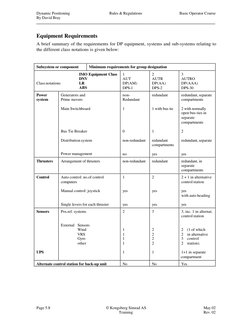 Dynamic Positioning
Rules & Regulations
Basic Operator Course
By David Bray