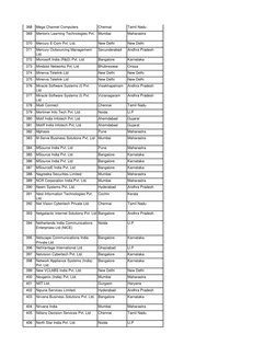 368
Mega Channel Computers 
Chennai
Tamil Nadu
369
Mentorix Learning Technologies Pvt. Mumbai
Maharastra
370
Mercury E-Com Pv
