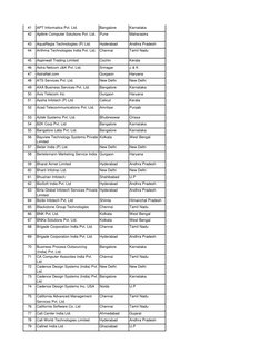 41
APT Informatics Pvt. Ltd. 
Bangalore
Karnataka
42
Aptlink Computer Solutions Pvt. Ltd. 
Pune
Maharastra
43
AquaRegia Techn