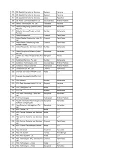 205
GE Capital International Services 
Gurgaon
Haryana
206
GE Capital International Services 
Gurgaon
Haryana
207
GE Capital