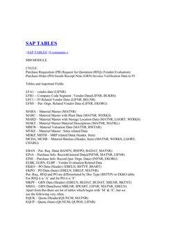 Sap Table Overview.pdf SAP Tables Overview for Modules | PDF | Delivery (Commerce) | Invoice