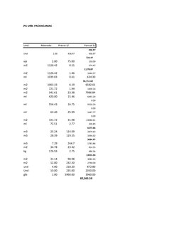 2, BARRIO 3, IV ETAPA URB. PACHACAMAC 
Und.
Metrado
Precio S/
Parcial S/
436.97
Und
1.00
436.97
436.97
724.47