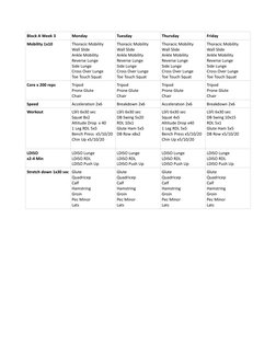 Block A Week 3
Monday
Tuesday
Thursday
Friday
Mobility 1x10
Thoracic Mobility
Wall Slide
Ankle Mobility
Reverse Lunge
Side Lu