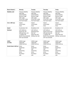 Block A Week 2
Monday
Tuesday
Thursday
Friday
Mobility 1x10
Thoracic Mobility
Wall Slide
Ankle Mobility
Reverse Lunge
Side Lu