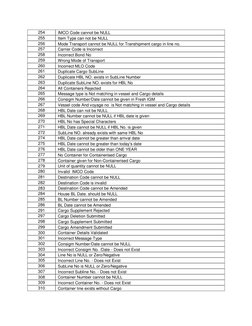 IGM Error Code List and Descriptions | PDF