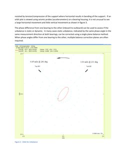 resisted by tension/compression of the support where horizontal results in bending of the support.  If an 
orbit plot is view