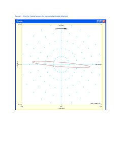 Figure 3 - Orbit for Casing Sensors for Horizontally Flexible Machine 
