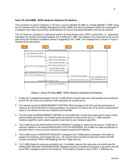 Lte Handover Call Flow | PDF | Software Defined Radio | Information And ...