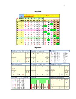 88
 
(Figure 1) 
 
  
Ju 
<- Enter the subperiod lord here to highlight this in the 
summary below 
“B”  Bindus> 5  
3  
4