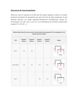 Secuencia  (http://es.wikipedia.org/wiki/Archivo:Stepper_motor_full_step2.png) (http://es.wikipedia.org/wiki/Archivo:Stepper_