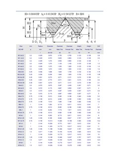 M85 Thread Dimensions Metric Thread Dimensions Chart | PDF | Metalworking | Machining