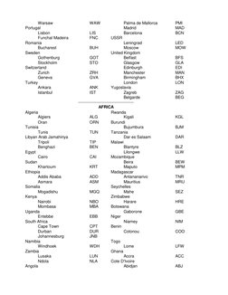 Global City Codes Directory | PDF