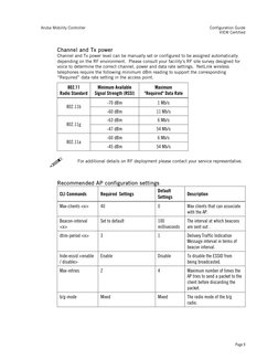 Aruba Mobility Controller 
Configuration Guide 
VIEW Certified 
 
 
 
Page 9 
Channel and Tx power 
Channel and Tx power leve