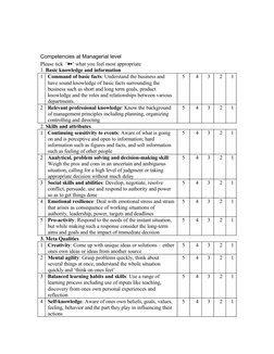 Competencies at Managerial level
Please tick  ‘½’ what you feel most appropriate
1. Basic knowledge and information
1
Command