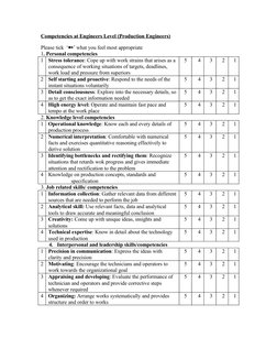 Competencies at Engineers Level (Production Engineers)
Please tick  ‘½’ what you feel most appropriate
1. Personal competenci