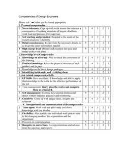 Competencies of Design Engineers
Please tick  ‘½’ what you feel most appropriate
1. Personal competencies
1
Stress tolerance: