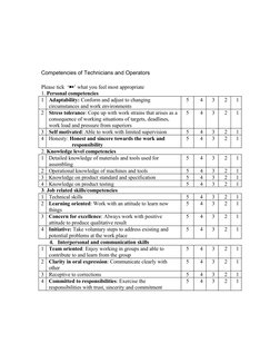 Competencies of Technicians and Operators
Please tick  ‘½’ what you feel most appropriate
1. Personal competencies
1
Adaptabi