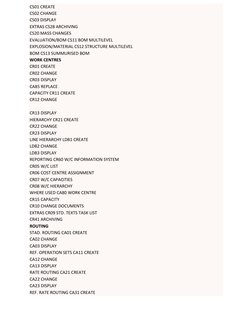 CS01 CREATE  
CS02 CHANGE  
CS03 DISPLAY  
EXTRAS CS28 ARCHIVING  
CS20 MASS CHANGES  
EVALUATION/BOM CS11 BOM MULTILEVEL  
E