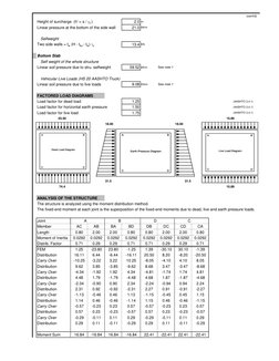 Single Cell Box Culvert Design Guide | PDF | Structural Load | Pressure