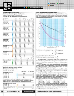 Handrail Calculation | PDF | Bending | Strength Of Materials