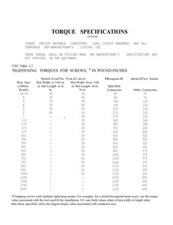 Tightening Torque | PDF | Screw | Electrical Connector