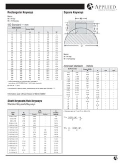 XXXX
KEYWAYS
Shaft Keyseats/Hub Keyways
Standard Keyseats/Keyways
Shaft
Size
W
width
D,d
Depth
R
R Cutter
Run-out
Regular
Sha