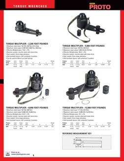 Visit us at...
www.stanleyproto.com
260
T O R Q U E  W R E N C H E S
REFERENCE MEASUREMENT KEY
TORQUE MULTIPLIER—2,200 FOOT P