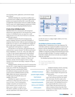 most operating systems, applications, and network manage-
ment software.
InfiniBand technology also can provide an excellent