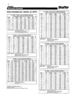 Shaffer Bop Pipe Ram Model SL-LWS and LWP | PDF | Tools | Mechanical ...
