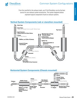 Donaldson Intake & Exhaust Catalog | PDF | Pipe (Fluid Conveyance) | Screw