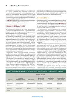 ­68	
CAPÍTULO 4 n Trauma Torácico
forma significativa el esfuerzo respiratorio por compresión 
del pulmón e impedir una adecu