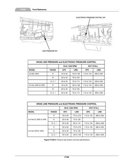 4R44E/4R55E Transmission Guide | PDF | Valve | Transmission (Mechanics)