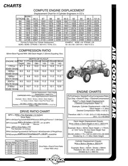 Bug Pack Catalog | PDF | Piston | Cylinder (Engine)
