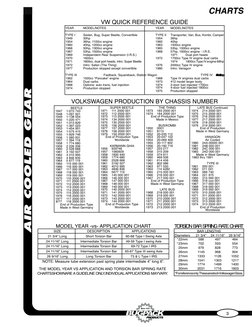 Bug Pack Catalog | PDF | Piston | Cylinder (Engine)