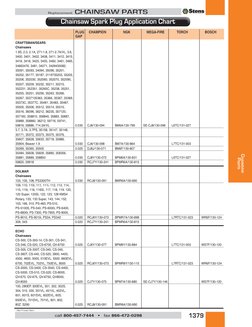 Chainsaw Spark Plug Gap Reference Chart | PDF | Brand | Brand Management