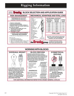 Crosby User Lifting Guide | PDF | Rope | Pound (Mass)