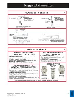 Crosby User Lifting Guide | PDF | Rope | Pound (Mass)