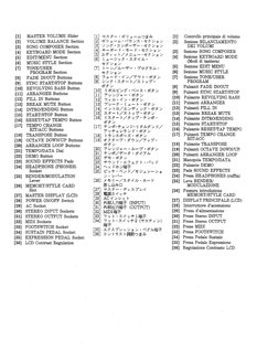 Roland E-70 | PDF