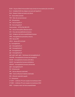 ELISA – Enzyme-linked immunosorbent assay (ensaio de imunoabsorção enzimática)
EL.U – Unidades ELISA de antígeno da vacina de
