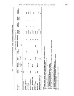 Revised Excavatability Assessment Method | PDF | Wear | Tractor