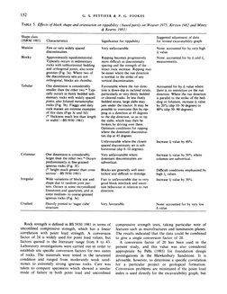 Revised Excavatability Assessment Method | PDF | Wear | Tractor