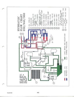 Manuel D'atelier CD Pour Mini Chargeurs Mustang 930, 940, 960 - Neuf - Documentation Technique