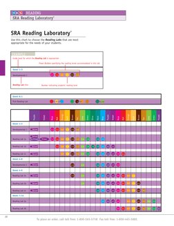 Sra Reading Decoding Program Sra Reading Laboratory Grades K 12 | PDF | Phonics | Written Communication