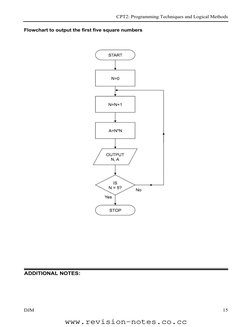 CPT2: Programming Techniques and Logical Methods 
DJM 
 
 
15 
ADDITIONAL NOTES: 
Flowchart to output the first five square n