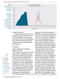 Figure 2
 Treadmill Assessment 
for Neurogenic 
Intermittent 
Claudication
 Representative 
example of a 
neurogenic 
intermi