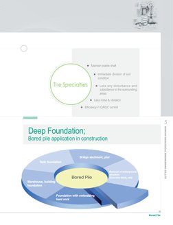 DONGAH GEOLOGICAL ENGINEERING CO.,LTD
5
Bored Pile
The Specialties
Bored Pile
Bridge abutment, pier 
Removal of underground