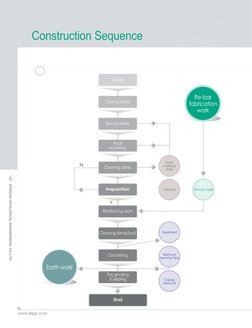 DONGAH GEOLOGICAL ENGINEERING CO.,LTD
6
www.dage.co.kr
Construction Sequence
  
Survey
  
Casing install
  
Boring works
  
R